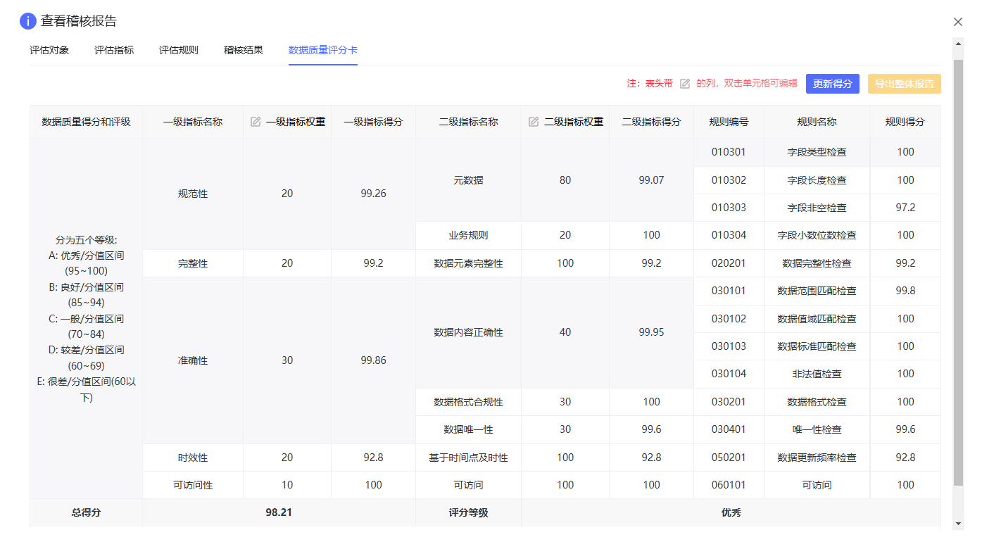 数据质量界面